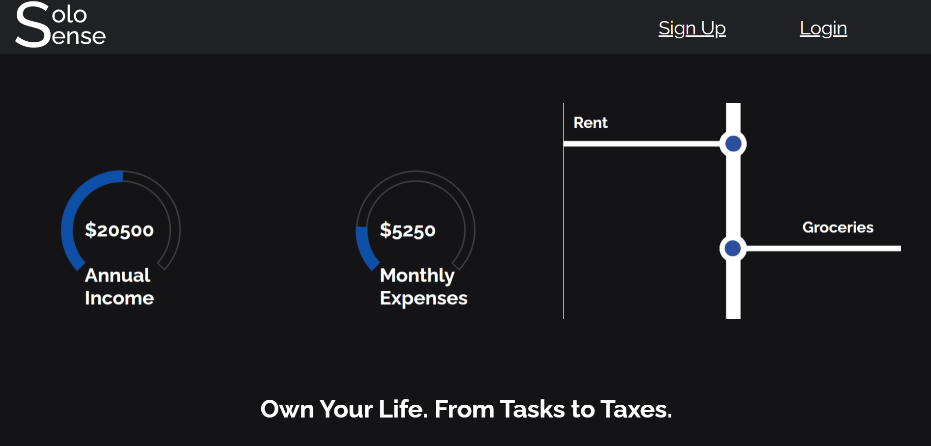 Previous year submission 8